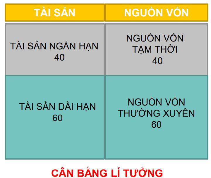 Phân tích Cấu trúc tài chính - Cân bằng tài chính trong doanh nghiệp