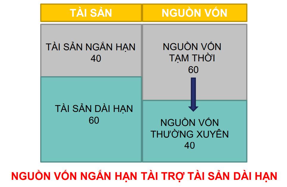Phân tích Cấu trúc tài chính - Cân bằng tài chính trong doanh nghiệp