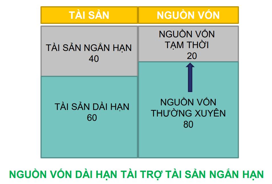 Phân tích Cấu trúc tài chính - Cân bằng tài chính trong doanh nghiệp