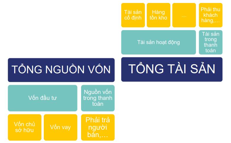 Phân tích Cấu trúc tài chính - Cân bằng tài chính trong doanh nghiệp