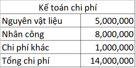 Sự khác biệt giữa Kế toán Tài chính và Kế toán Chi phí