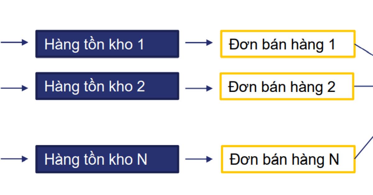 Kỹ thuật phân tích Báo cáo tài chính bằng Chỉ số - Chu kỳ vận động của Vốn trong Doanh nghiệp