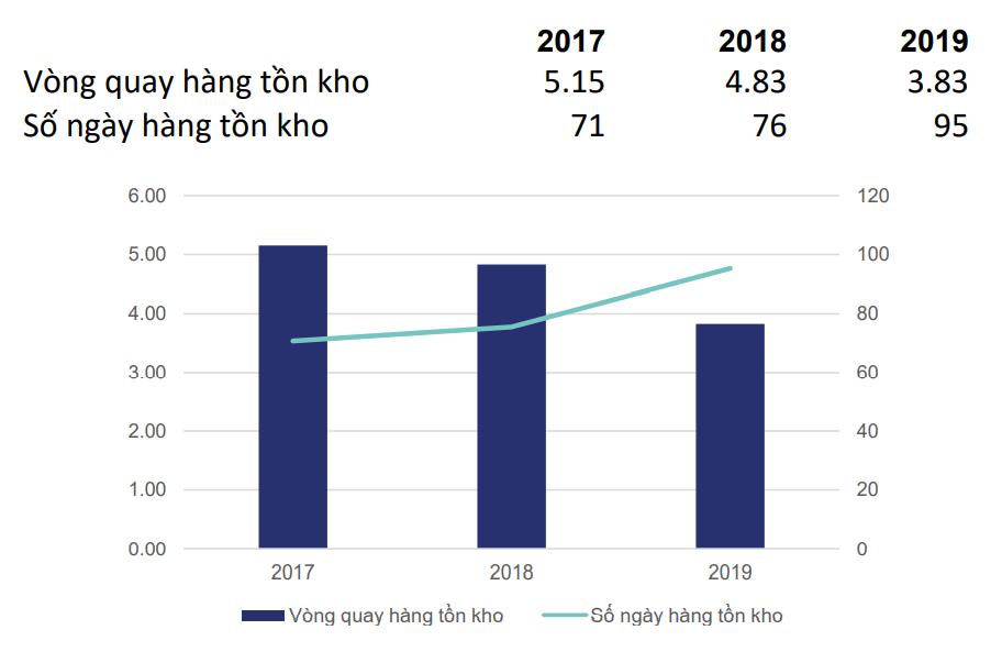 Kỹ thuật phân tích Báo cáo tài chính bằng Chỉ số - Chu kỳ vận động của Vốn trong Doanh nghiệp