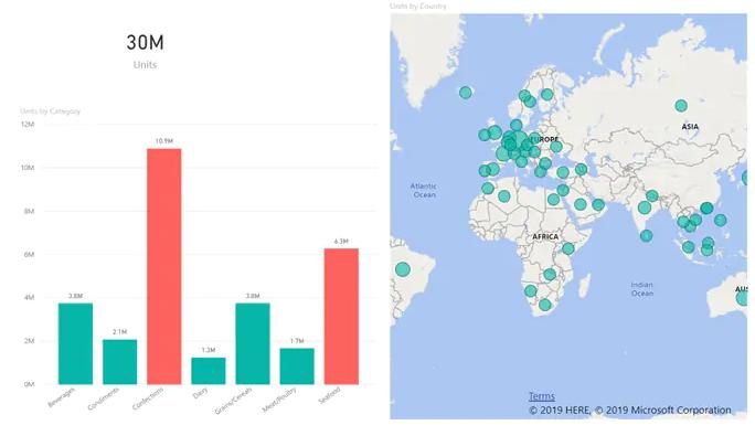 Hướng dẫn phân biệt và sử dụng Power Query, Power Pivot và Power BI
