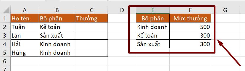 Các hàm trong Excel (Phần 1): Cách viết hàm và nạp giá trị hàm