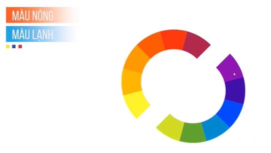 Cơ sở chọn màu sắc trong PowerPoint 3