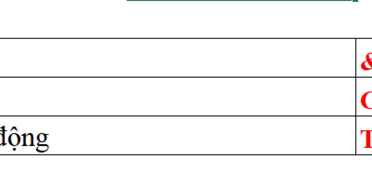 Cách xử lý dữ liệu dạng Text với các hàm trong Excel (Phần 2)