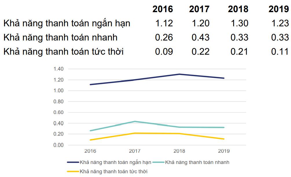 Kỹ thuật phân tích Báo cáo tài chính bằng Chỉ số - Khả năng thanh toán