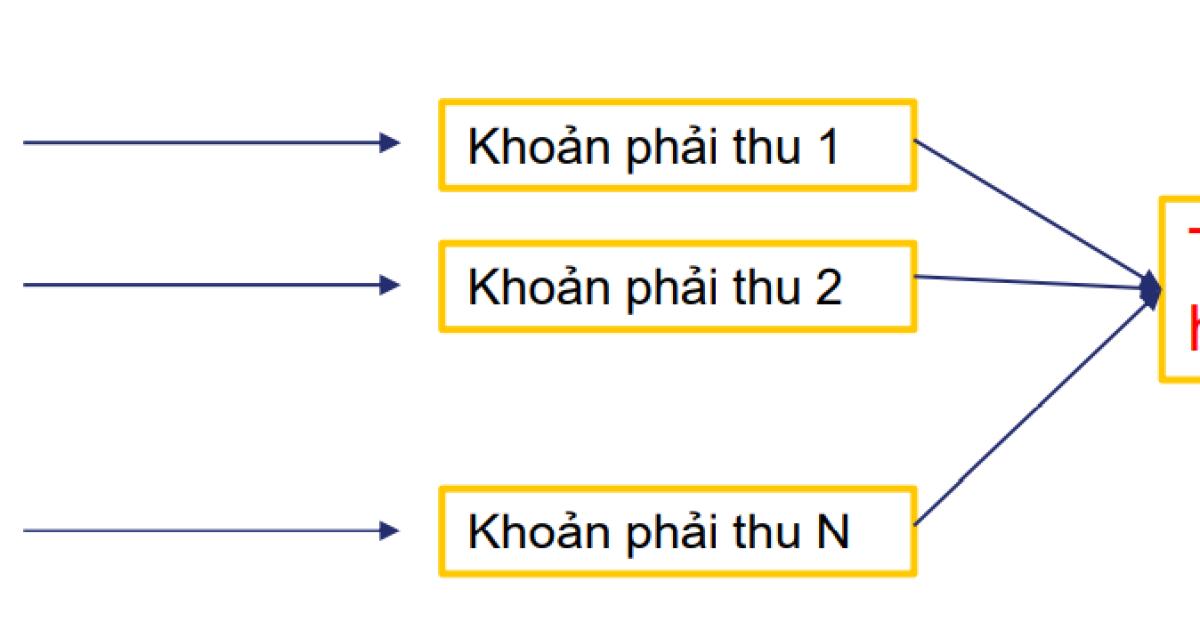 Kỹ thuật phân tích Báo cáo tài chính bằng Chỉ số - Tốc độ thanh toán
