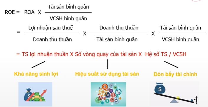 Kỹ thuật phân tích Báo cáo tài chính chuyên sâu: Phân tích Dupont - Ảnh hưởng của Đòn bẩy tài chính