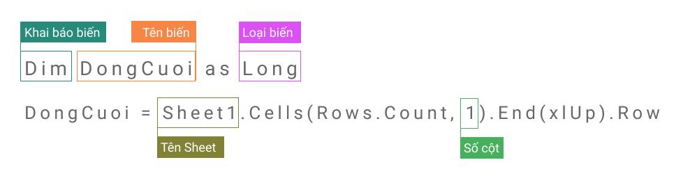 HƯỚNG DẪN CÁCH VIẾT HÀM VBA TRONG EXCEL