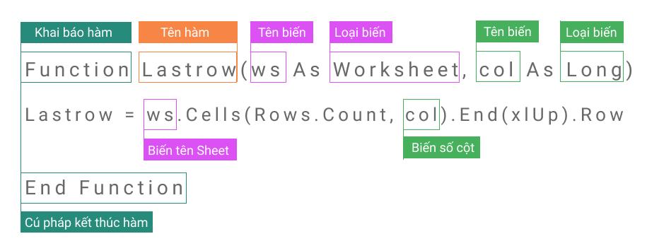 HƯỚNG DẪN CÁCH VIẾT HÀM VBA TRONG EXCEL