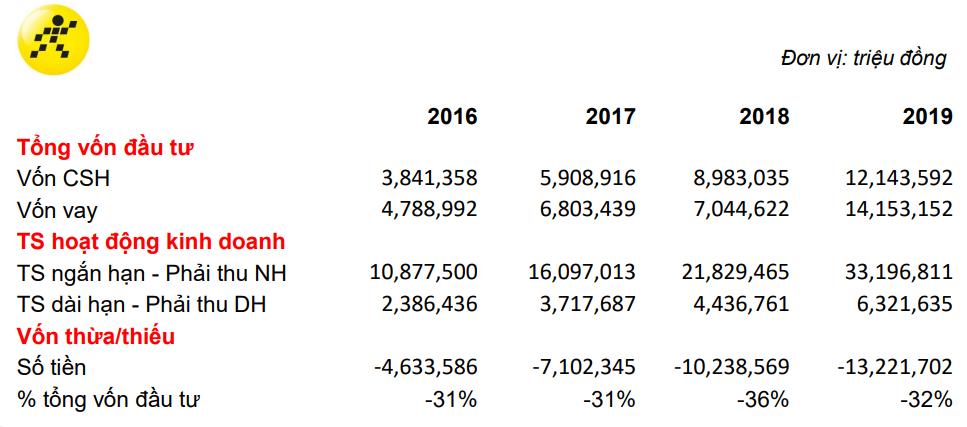 Phân tích Cấu trúc tài chính - Cân bằng tài chính trong doanh nghiệp