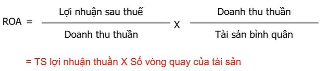 Kỹ thuật phân tích Báo cáo tài chính chuyên sâu: Phân tích Dupont - Ảnh hưởng của Đòn bẩy tài chính