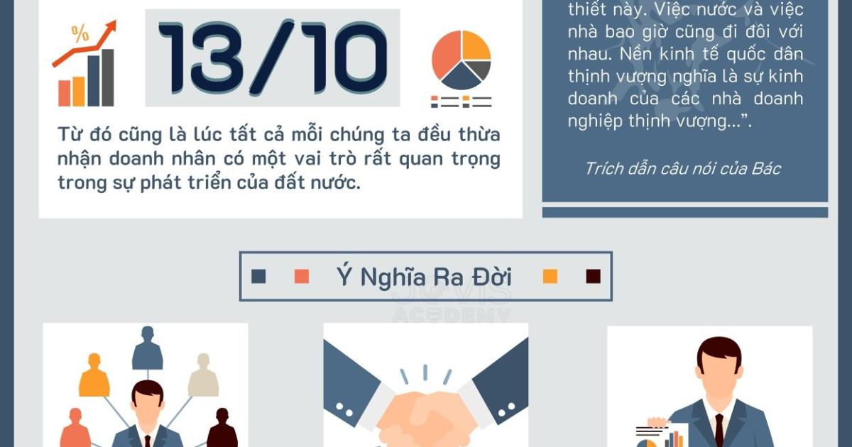 Nguyên tắc phân phối màu trên slide