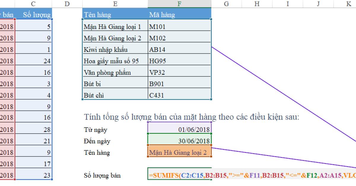 Cách dùng hàm SUMIFS kết hợp VLOOKUP trong Excel