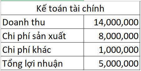 Sự khác biệt giữa Kế toán Tài chính và Kế toán Chi phí