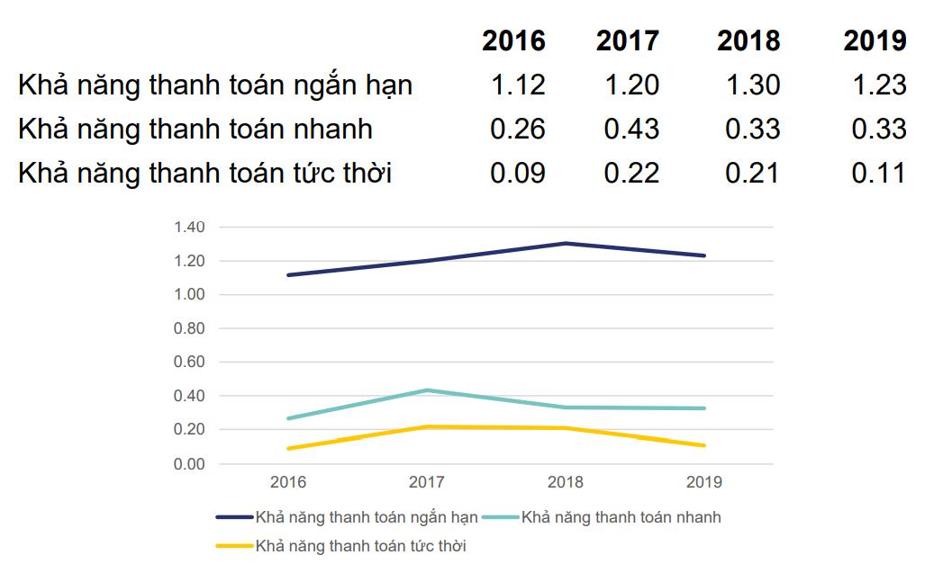 Kỹ thuật phân tích Báo cáo tài chính bằng Chỉ số - Khả năng thanh toán dài hạn