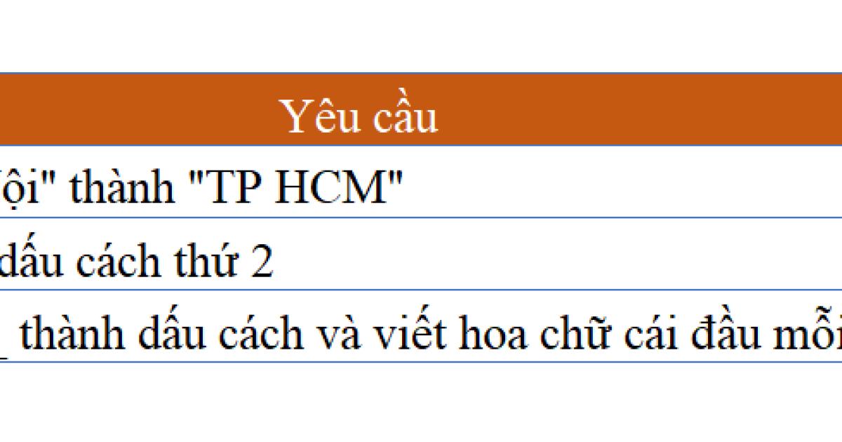 Cách xử lý dữ liệu dạng Text với các hàm trong Excel (Phần 4)