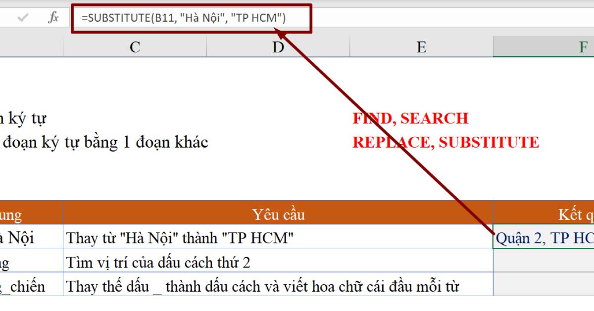 Cách xử lý dữ liệu dạng Text với các hàm trong Excel (Phần 4)