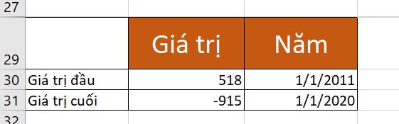 cách tính growth rate