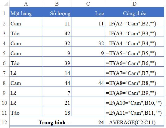 CÁCH SỬ DỤNG HÀM TRUNG BÌNH VÀ HÀM TRUNG BÌNH CÓ ĐIỀU KIỆN TRONG EXCEL
