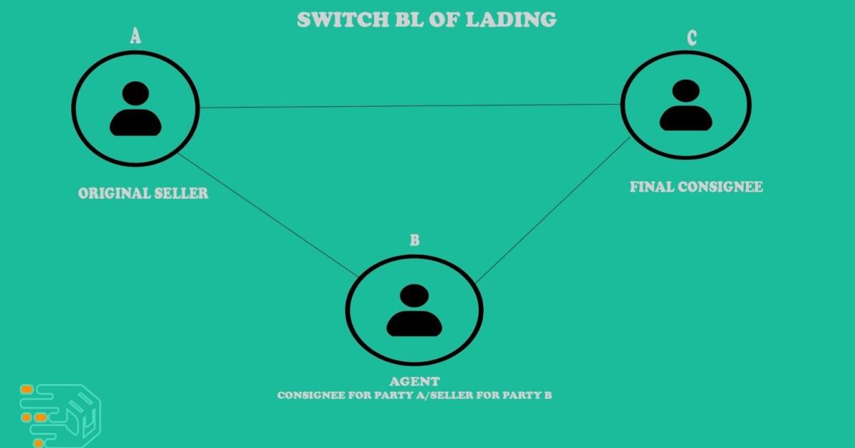 Switch Bill of Lading là gì? Vai trò, rủi ro và cách để xử lý rủi ro