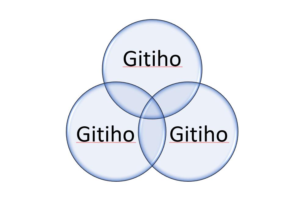 Hướng dẫn tạo biểu đồ Venn độc đáo trong PowerPoint