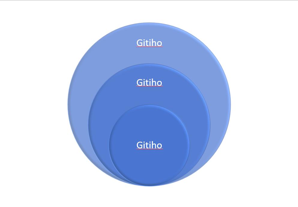 Hướng dẫn tạo biểu đồ Venn độc đáo trong PowerPoint