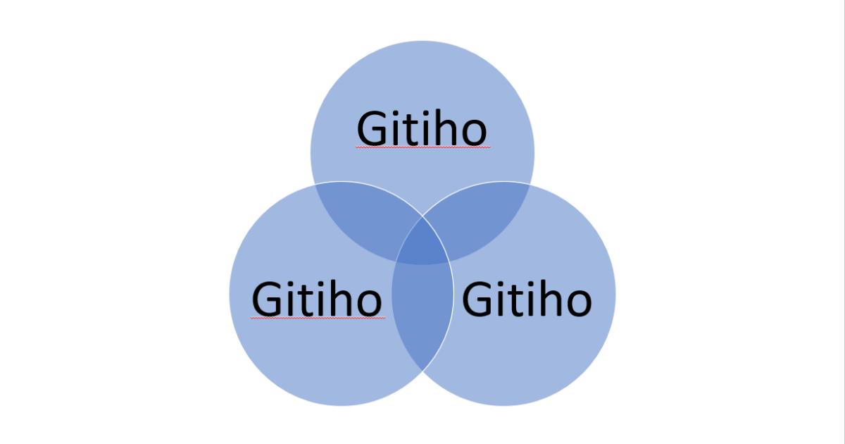 Hướng dẫn tạo biểu đồ Venn độc đáo trong PowerPoint