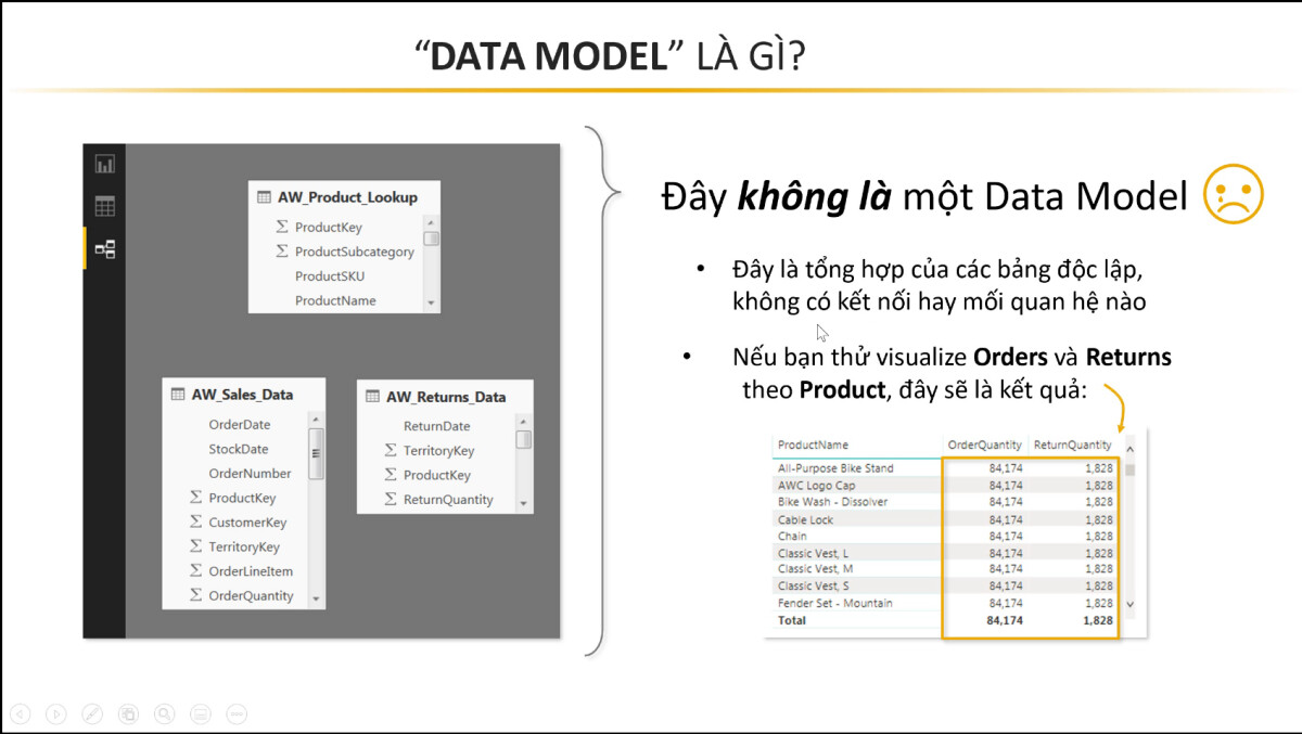 Làm thế nào để sử dụng data model trong Power BI để trực quan hóa dữ liệu?
