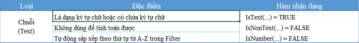 Giới thiệu về các kiểu dữ liệu mẫu thường sử dụng trong Excel