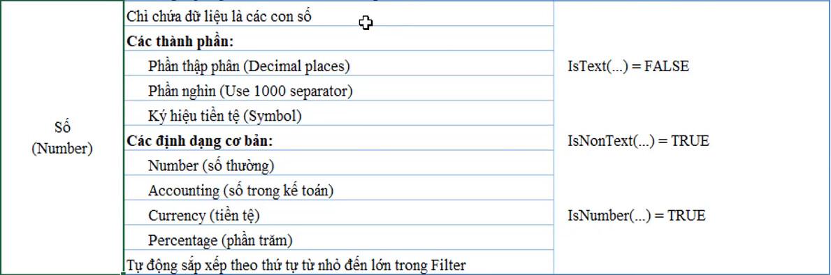 Giới thiệu về các kiểu dữ liệu mẫu thường sử dụng trong Excel