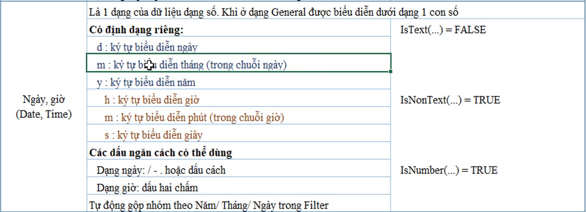 Giới thiệu về các kiểu dữ liệu mẫu thường sử dụng trong Excel