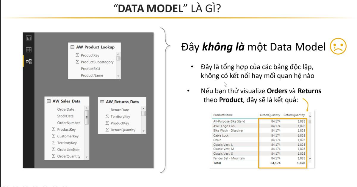 Data Model là gì ? Chuẩn hóa Database trong PowerBI