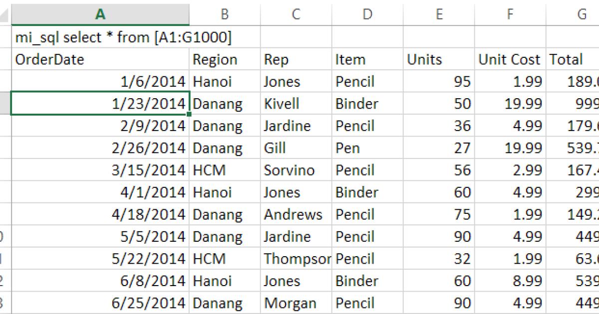 Cách dùng phím tắt để chèn nhiều dòng trống trong Excel.