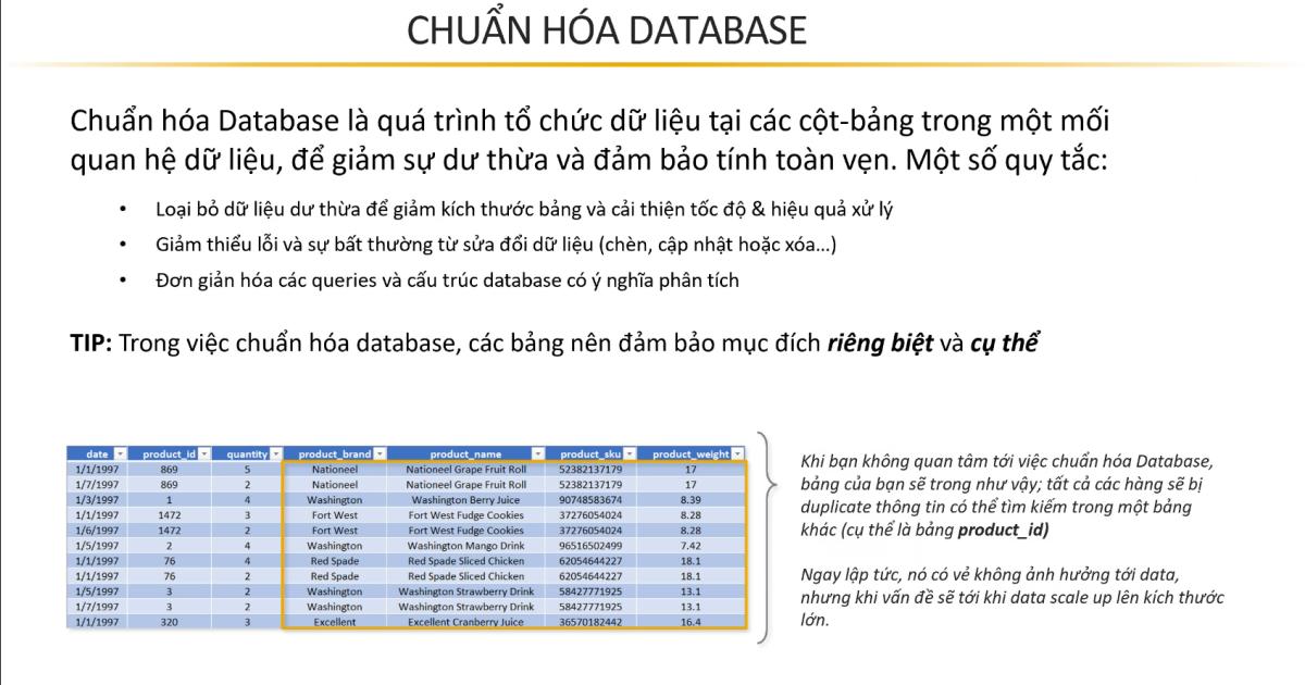 Data Model là gì ? Chuẩn hóa Database trong PowerBI