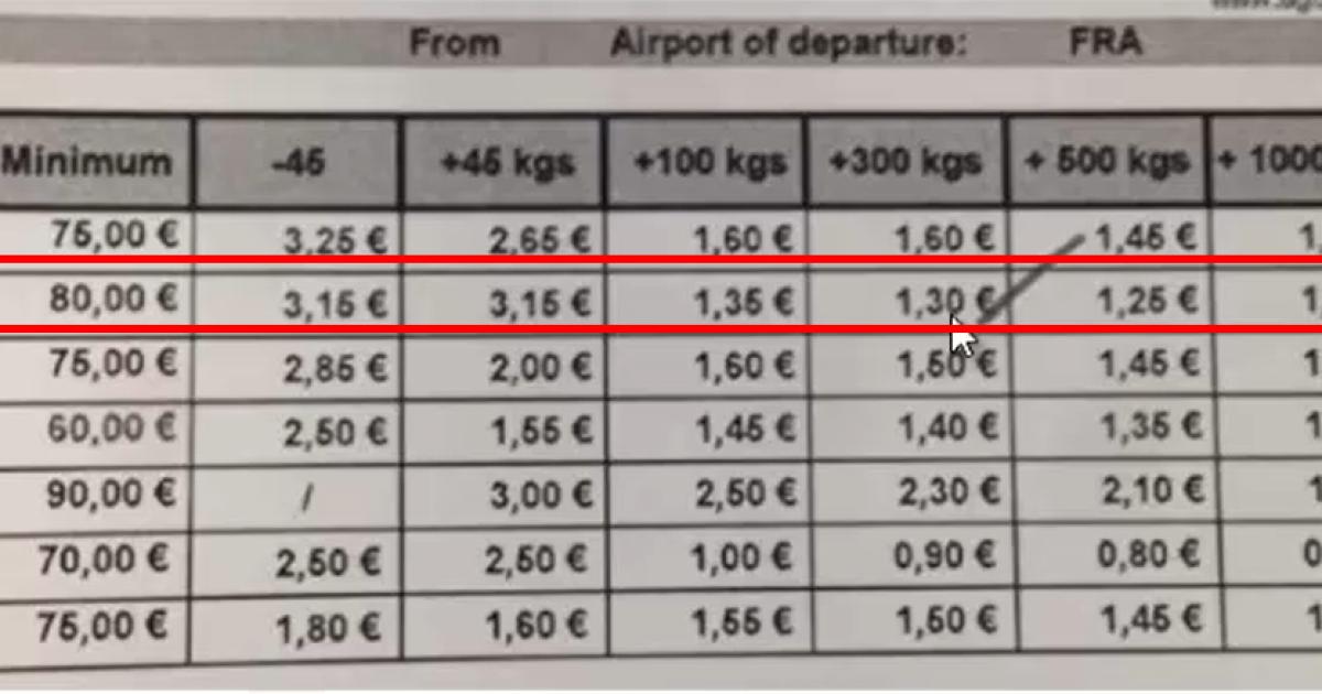 Cùng tìm hiểu về bảng báo giá LCC hàng Air và Local Charge tại sân bay