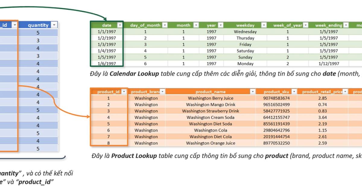 Phân biệt Data Table và Lookup Table, Table Relationship và Merged Data