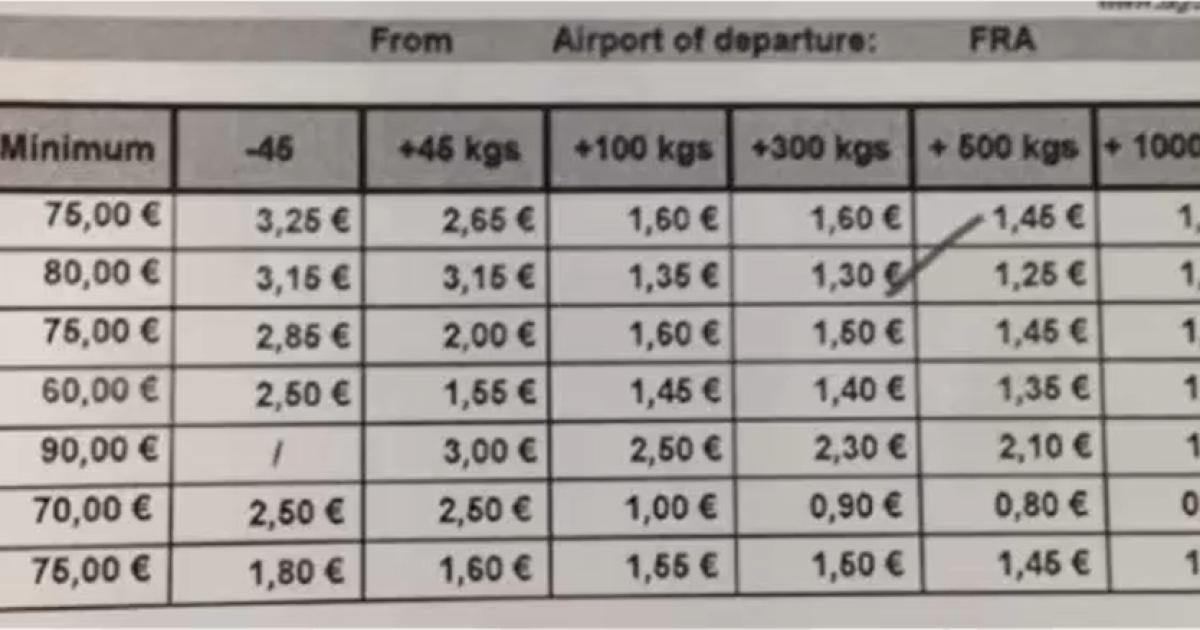 Cùng tìm hiểu về bảng báo giá LCC hàng Air và Local Charge tại sân bay