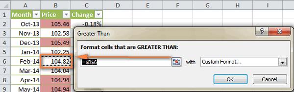 Làm sao để sử dụng định dạng có điều kiện trong Excel bản 2007, 2010, 2013, 2016