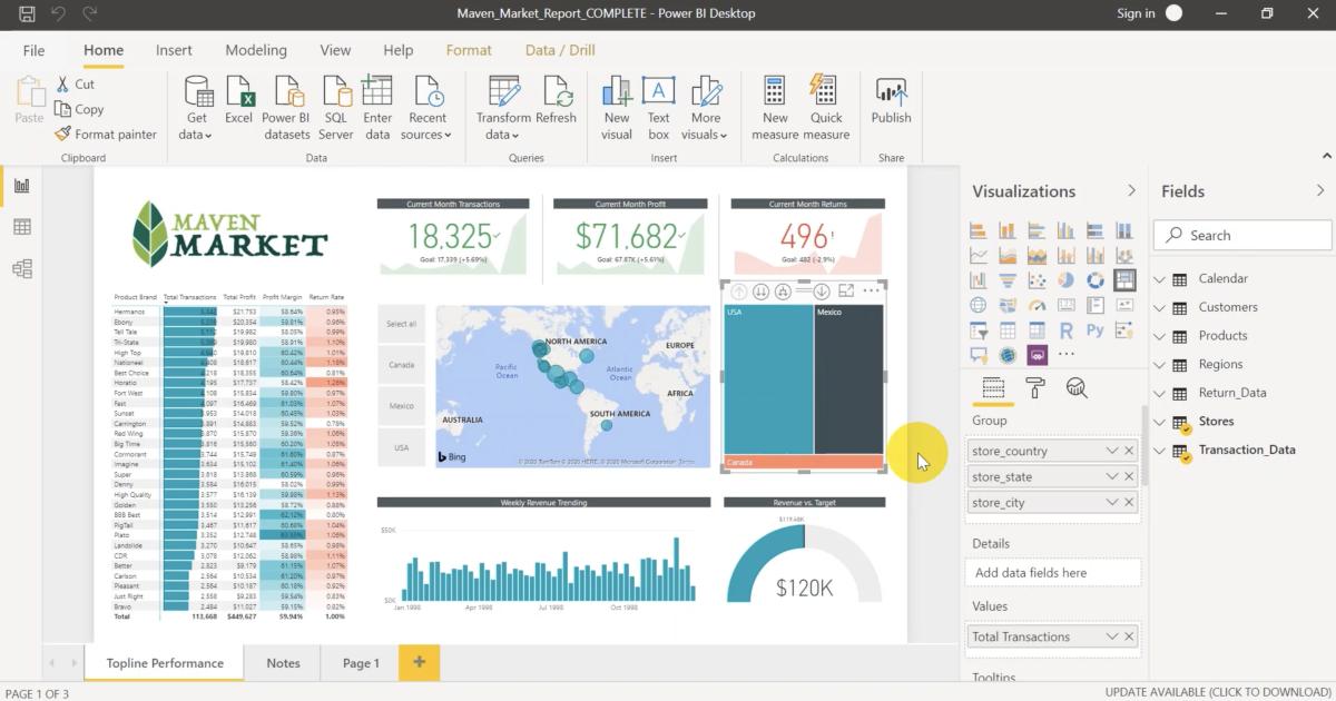 Cách tạo và sử dụng biểu đồ TreeMap hiệu quả trong PowerBI