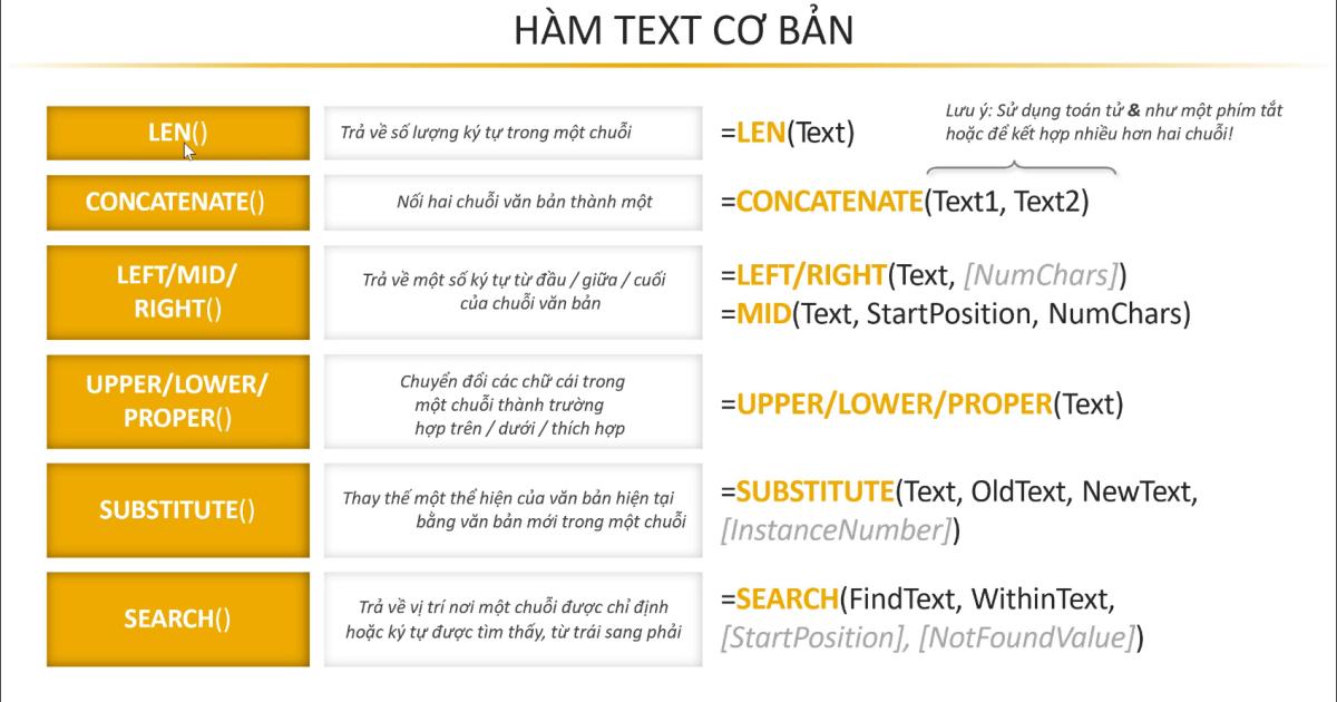 Nhóm hàm TEXT cơ bản để phân tích dữ liệu trong PowerBI DAX