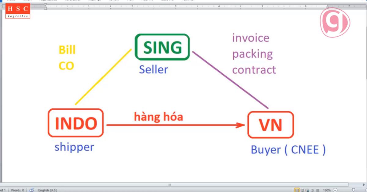 C/O 3 bên là gì? Những trường hợp phát sinh khi làm C/O 3 bên