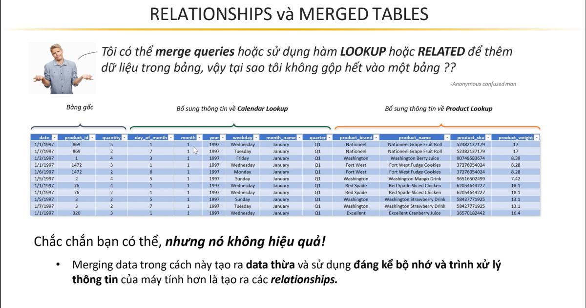 Phân biệt Data Table và Lookup Table, Table Relationship và Merged Data