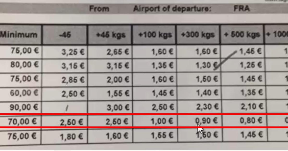Cùng tìm hiểu về bảng báo giá LCC hàng Air và Local Charge tại sân bay