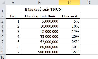 Cách tính thuế thu nhập cá nhân cực kỳ đơn giản với Excel.