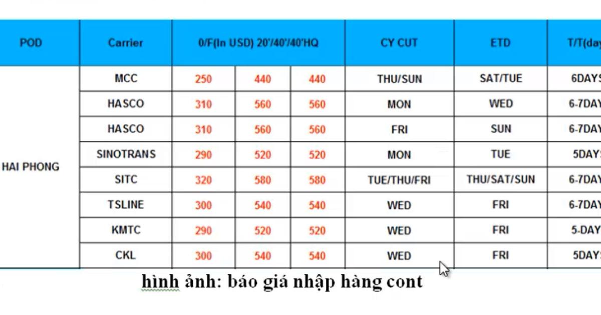 Báo giá phụ phí Local Charges với hàng Cont trên đường biển