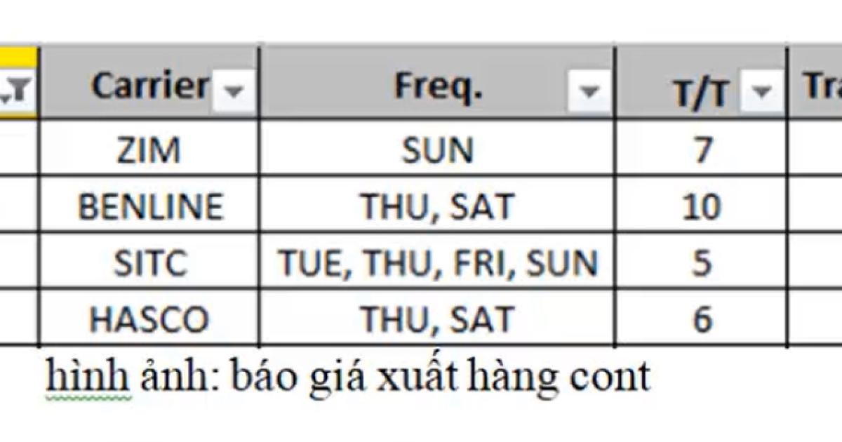 Báo giá phụ phí Local Charges với hàng Cont trên đường biển
