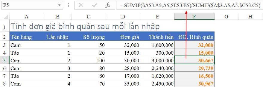 Cách tính bình quân gia quyền với nhiều mặt hàng